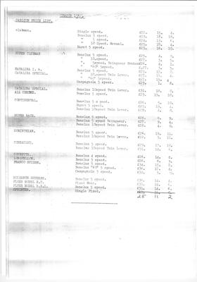 Raleigh Carlton 1960 PriceList