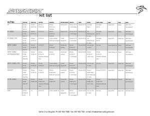 Santa Cruz 2004 Kit List